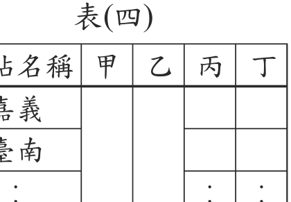 題目圖形