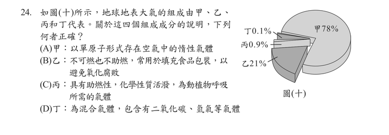 題目圖形