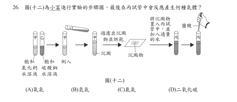 題目圖形