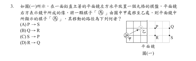 題目圖形