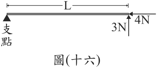 題目圖形