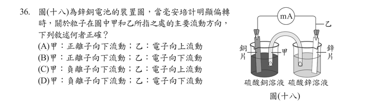 題目圖形
