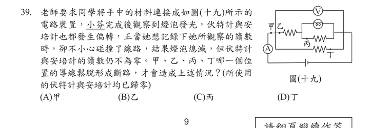 題目圖形