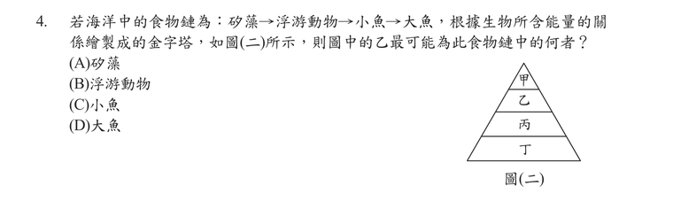 題目圖形