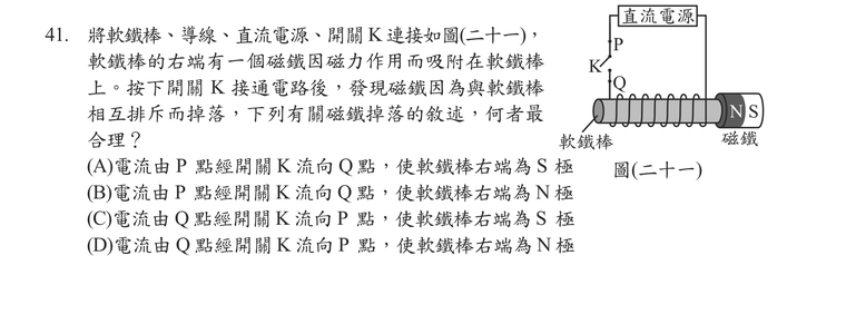 題目圖形