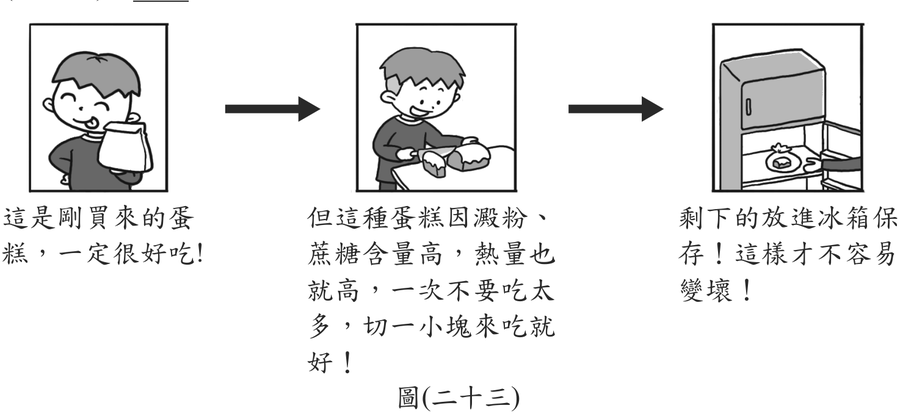 題目圖形