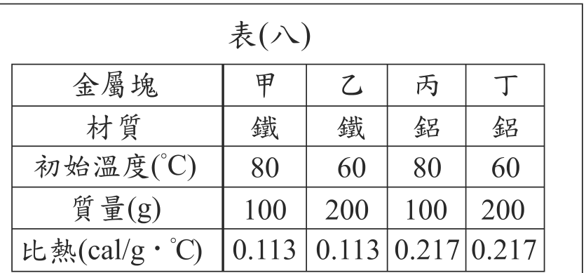 題目圖形