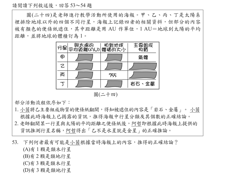 題目圖形