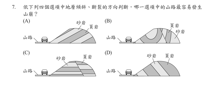 題目圖形