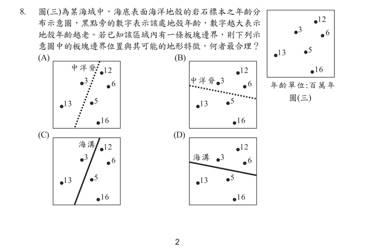題目圖形