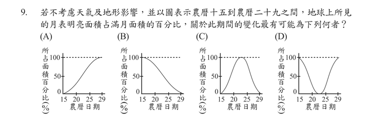 題目圖形