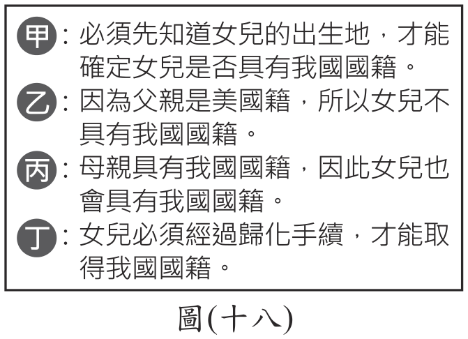 題目圖形