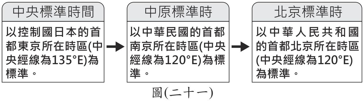 題目圖形