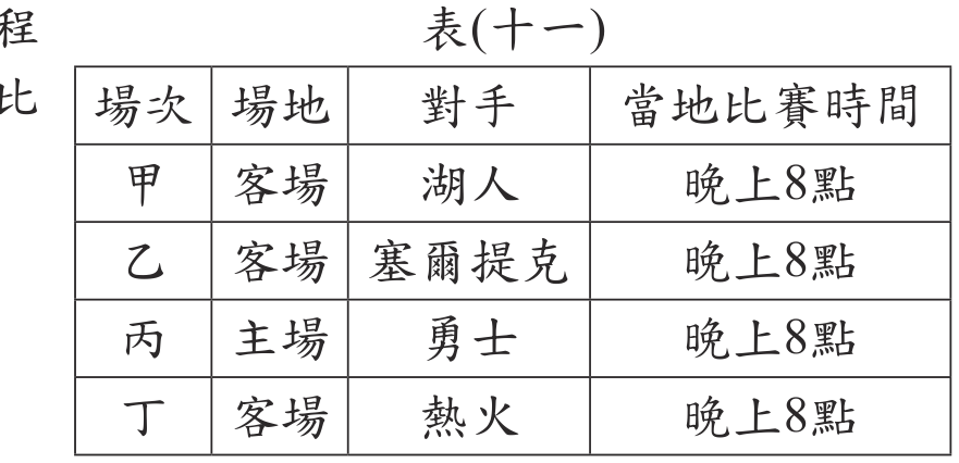 題目圖形