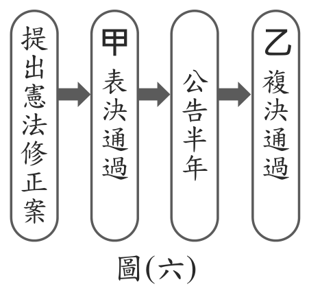 題目圖形