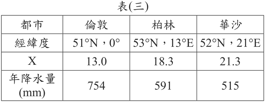 題目圖形