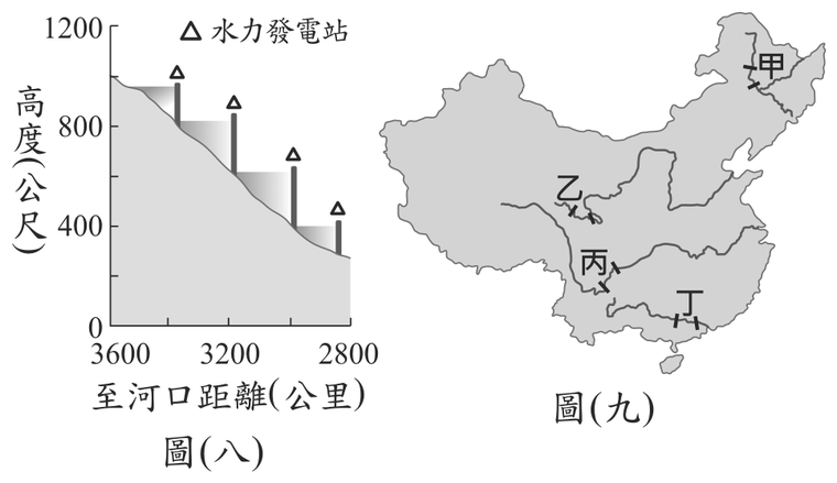 題目圖形