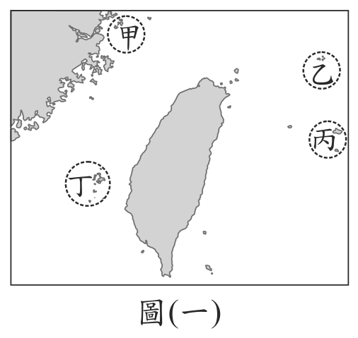 題目圖形