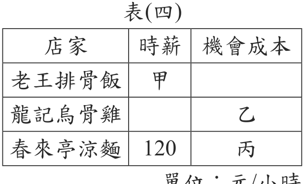 題目圖形