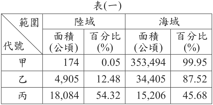 題目圖形