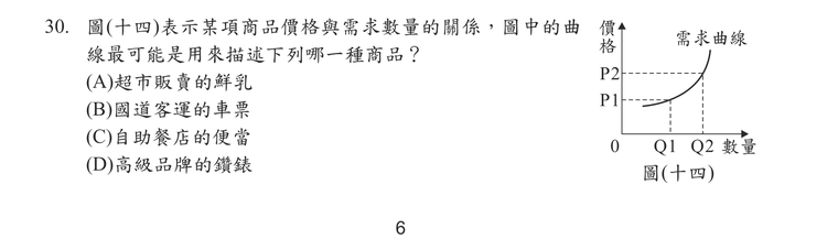 題目圖形