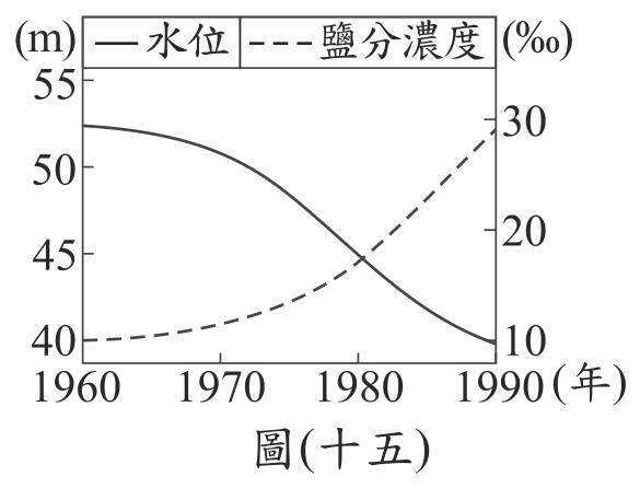 題目圖形