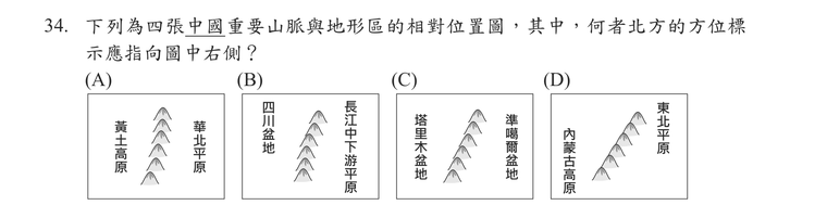 題目圖形