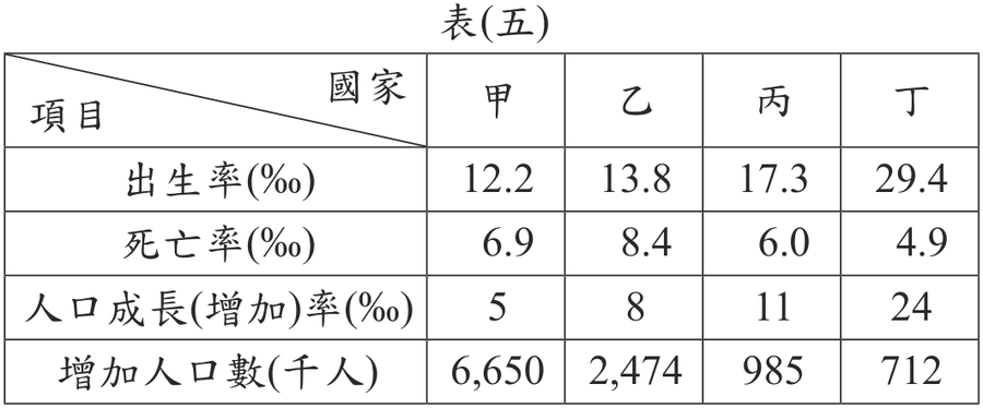題目圖形