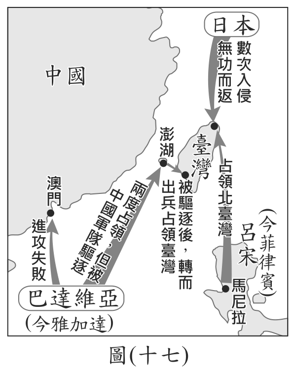 題目圖形
