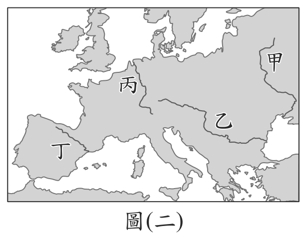 題目圖形