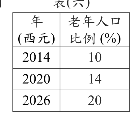 題目圖形