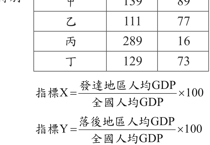 題目圖形