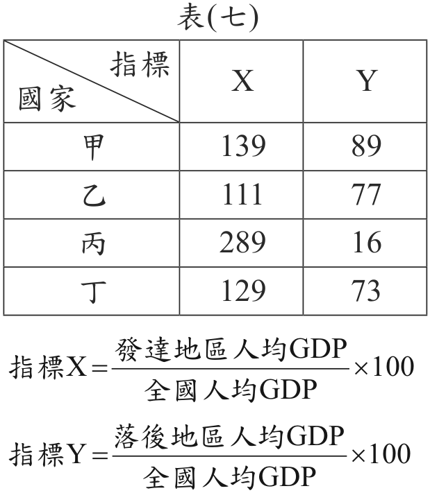 題目圖形