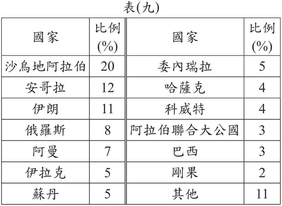 題目圖形