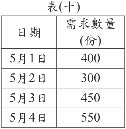 題目圖形