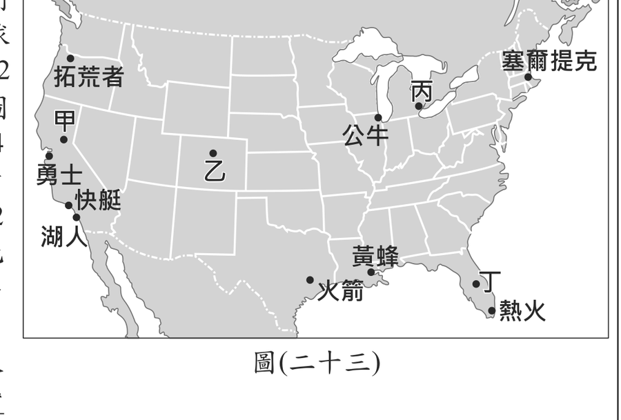 題目圖形
