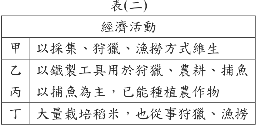 題目圖形