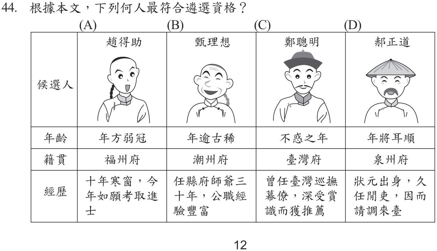 題目圖形