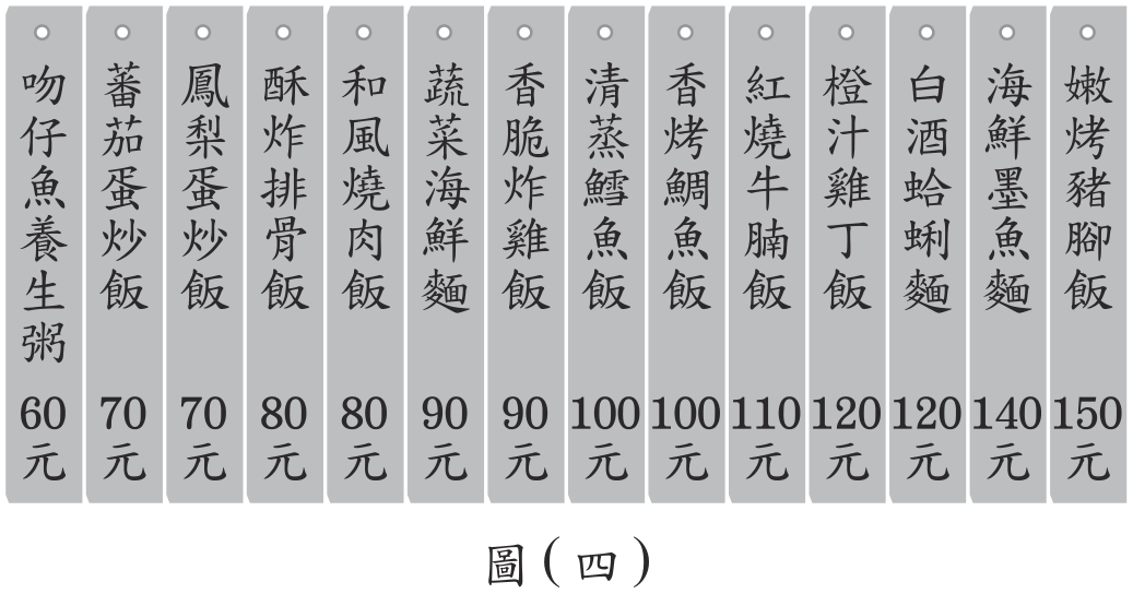 題目圖形