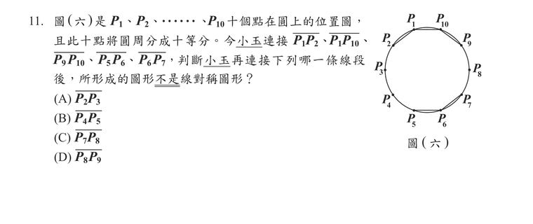 題目圖形