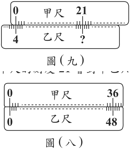 題目圖形