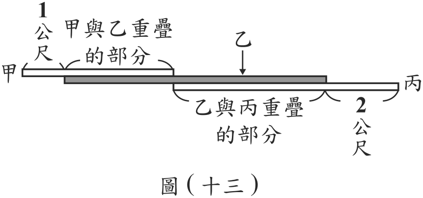 題目圖形