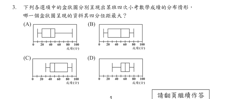 題目圖形