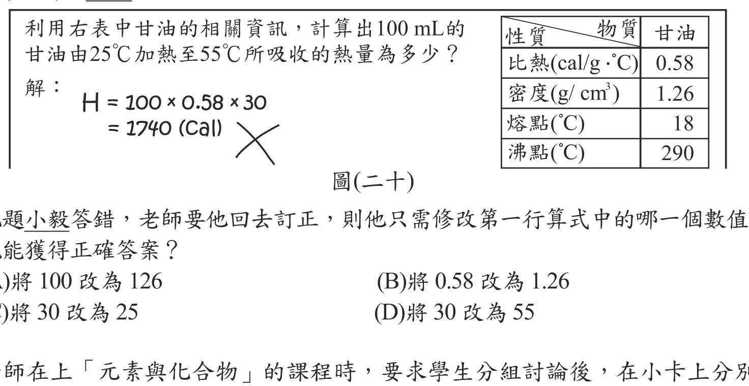 題目圖形