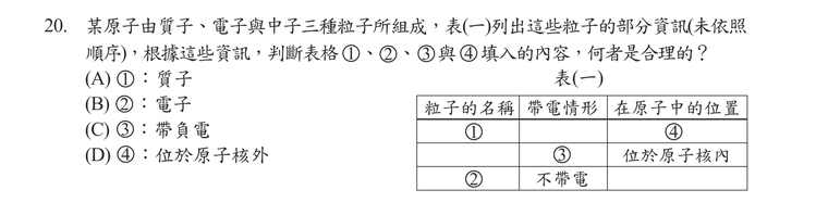 題目圖形