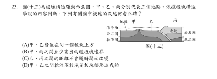 題目圖形