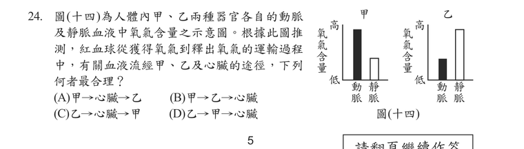 題目圖形