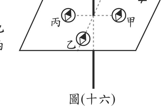 題目圖形