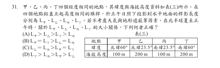 題目圖形