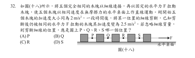 題目圖形
